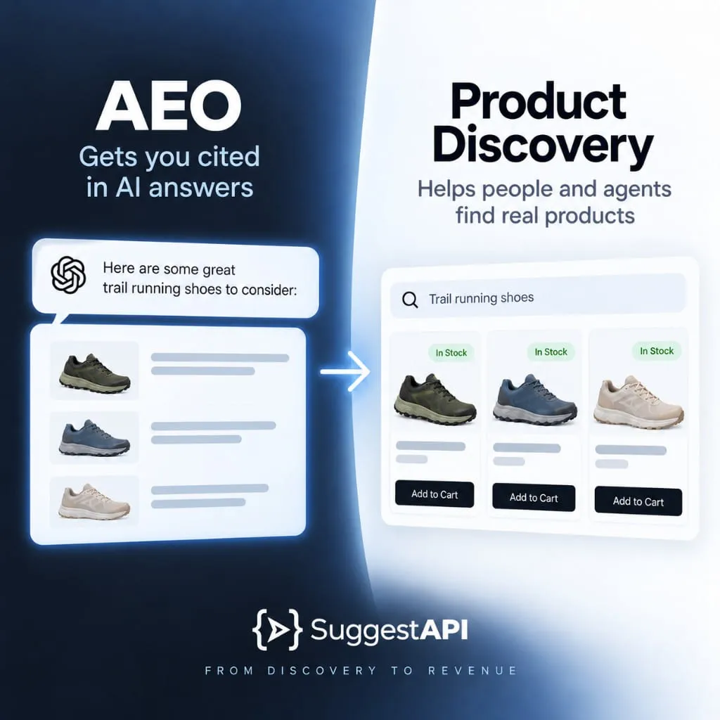 Split graphic comparing AEO citations in an AI answer with storefront product discovery that shows in-stock trail running shoes and add-to-cart.