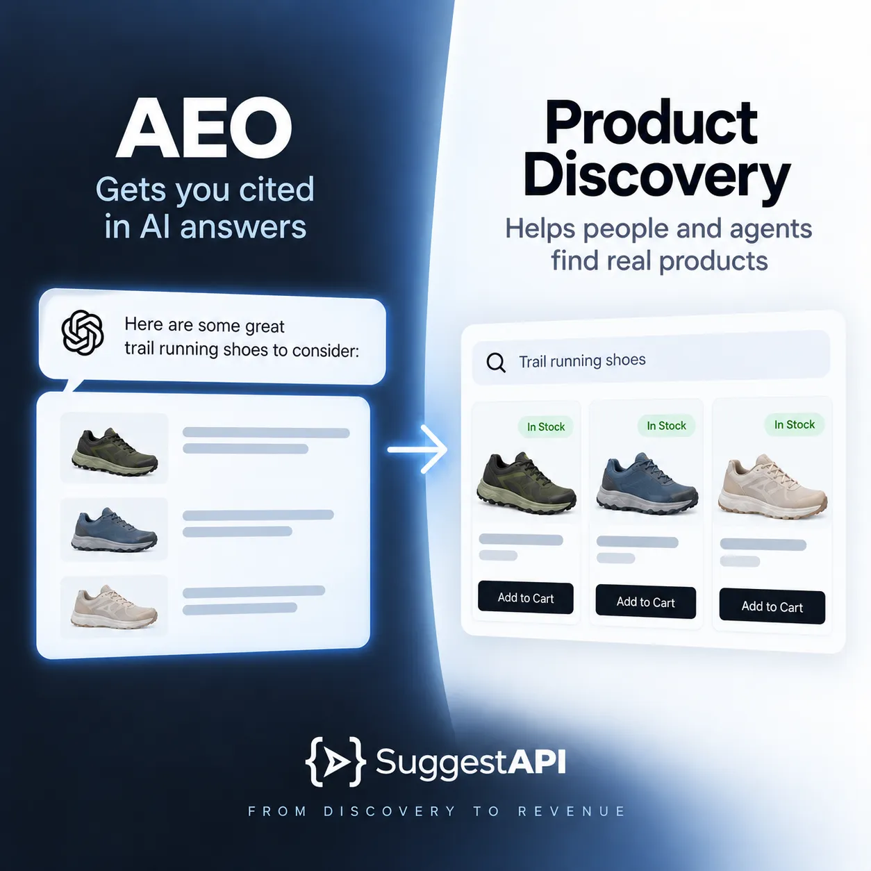 Split graphic comparing AEO citations in an AI answer with storefront product discovery that shows in-stock trail running shoes and add-to-cart.