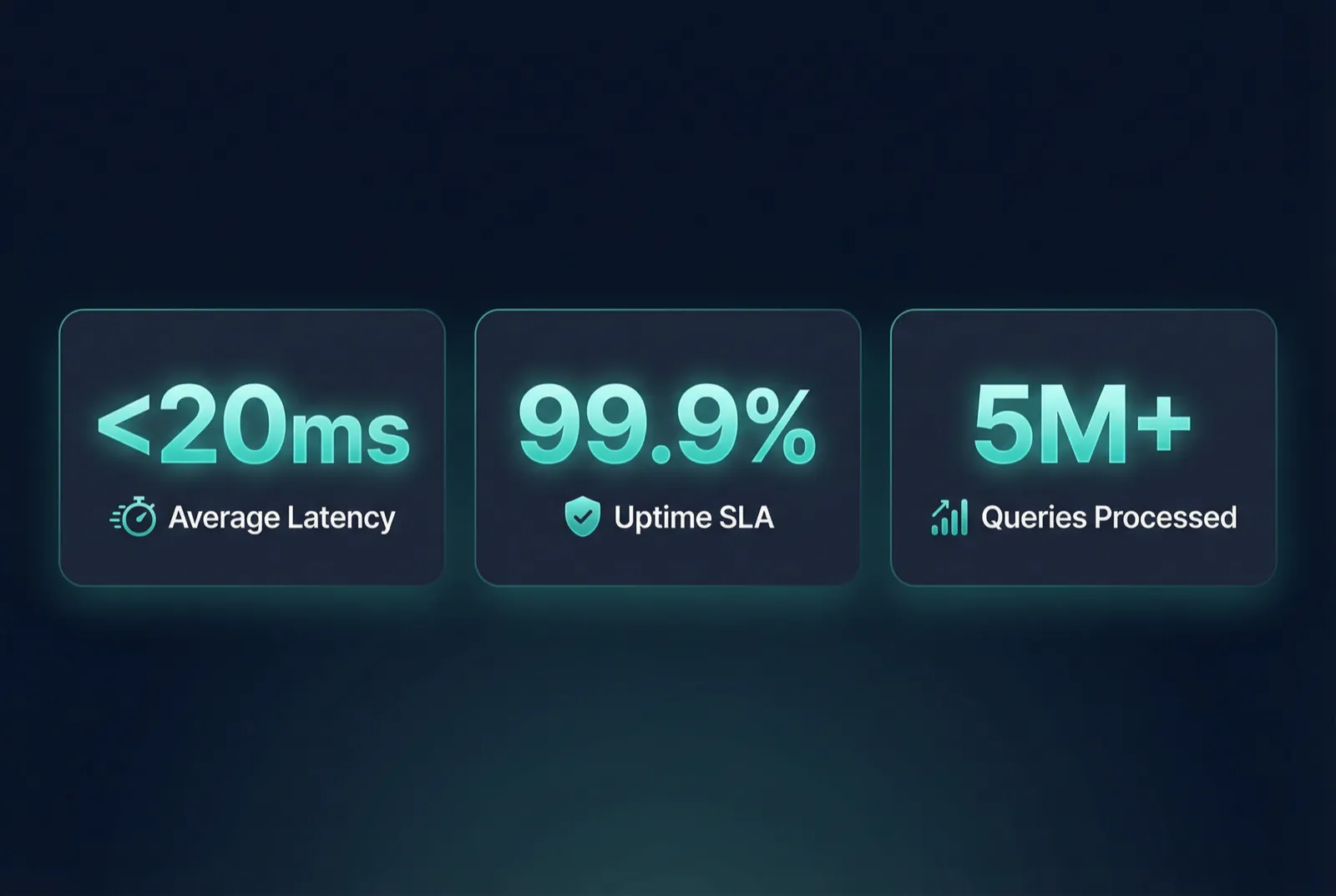 Metrics banner highlighting performance, search quality, and relevance signals for SuggestAPI.
