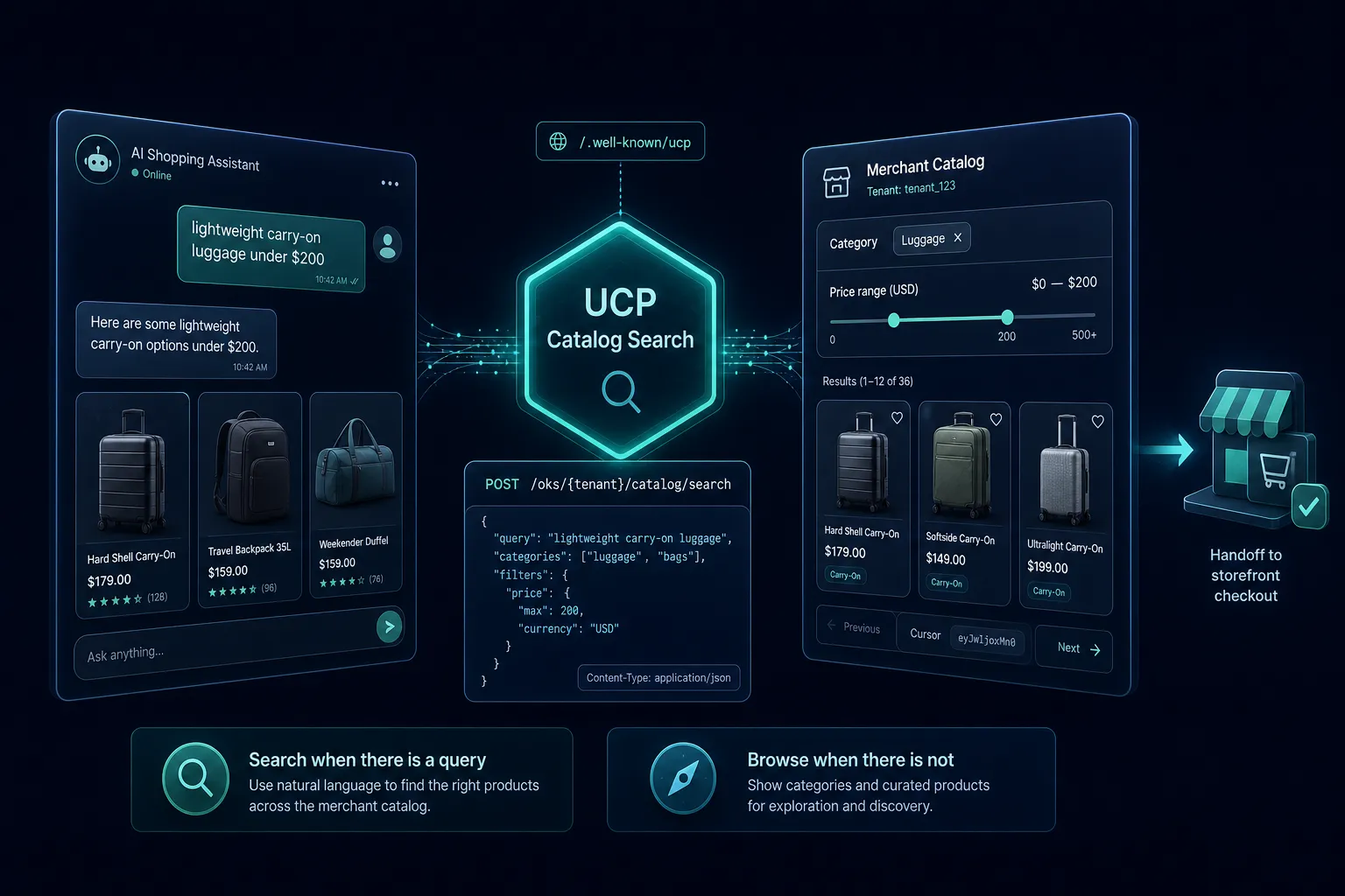 Diagram of an AI shopping assistant sending a product request through SuggestAPI UCP Catalog Search to a tenant merchant catalog, then handing off to storefront checkout.